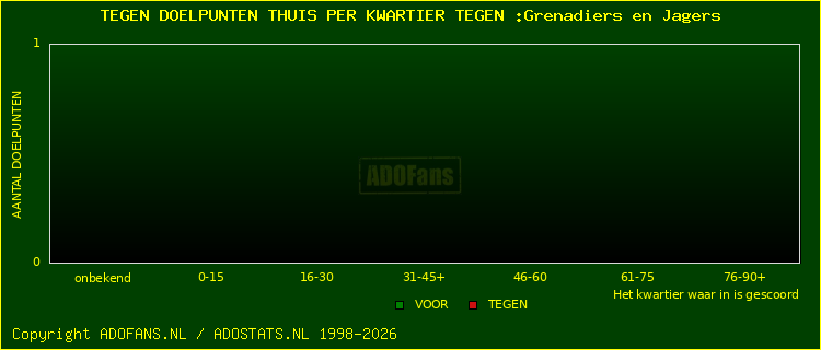 winst gelijk verlies piechart