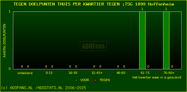 winst gelijk verlies piechart