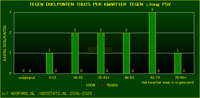 winst gelijk verlies piechart