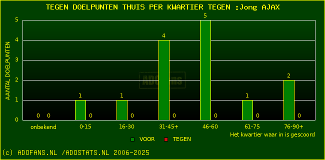 winst gelijk verlies piechart