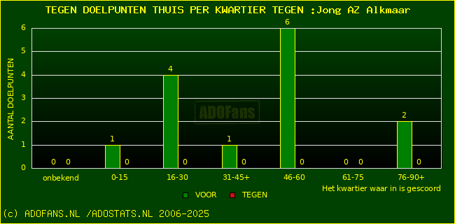 winst gelijk verlies piechart