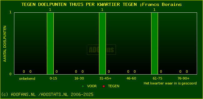 winst gelijk verlies piechart