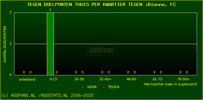 winst gelijk verlies piechart