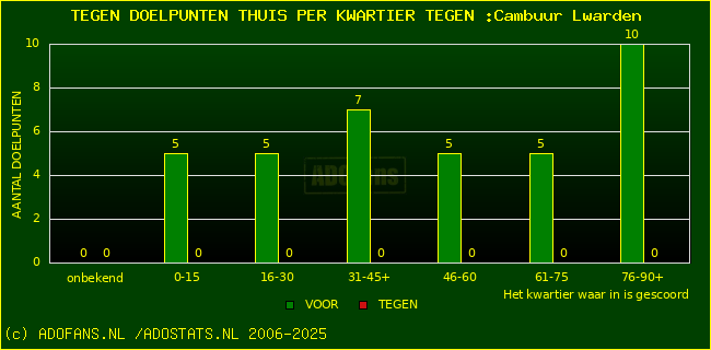 winst gelijk verlies piechart