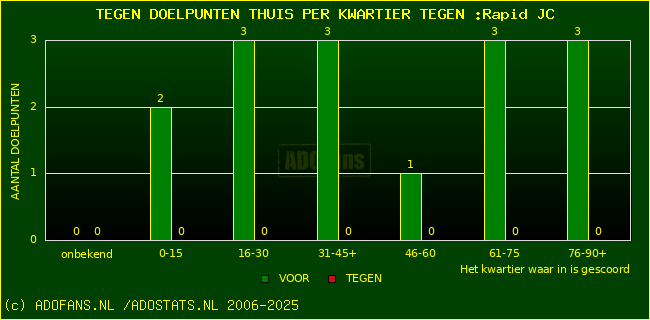 winst gelijk verlies piechart