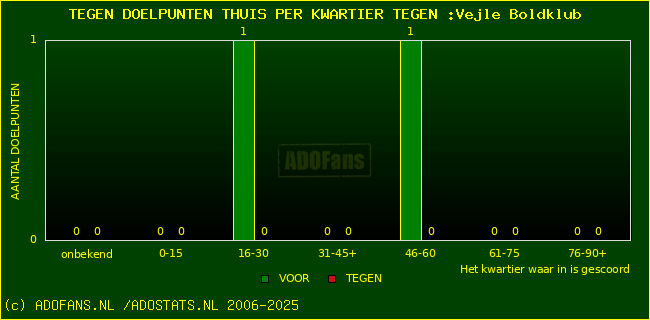 winst gelijk verlies piechart