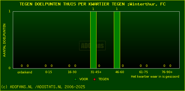 winst gelijk verlies piechart
