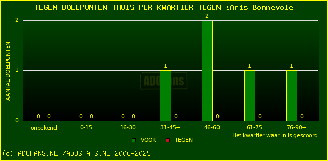 winst gelijk verlies piechart