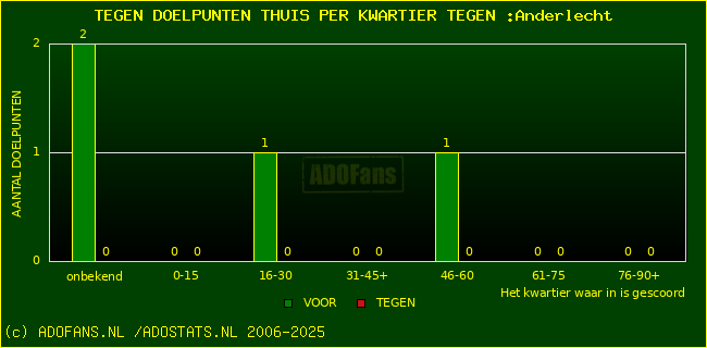 winst gelijk verlies piechart