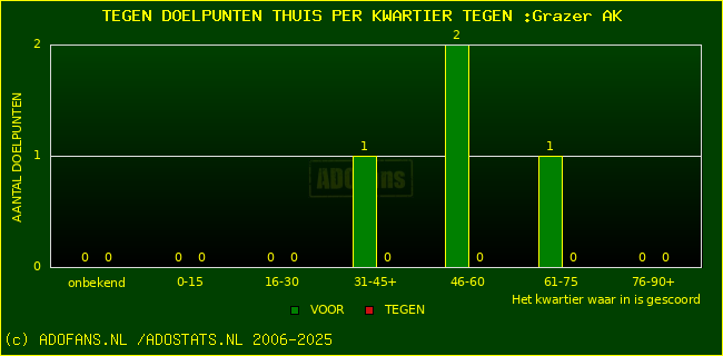 winst gelijk verlies piechart
