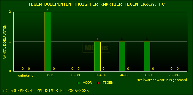 winst gelijk verlies piechart