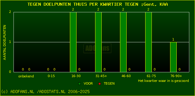 winst gelijk verlies piechart