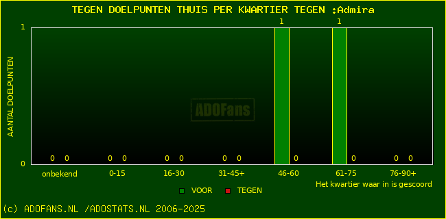 winst gelijk verlies piechart