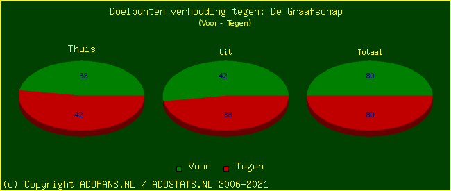 score piechart