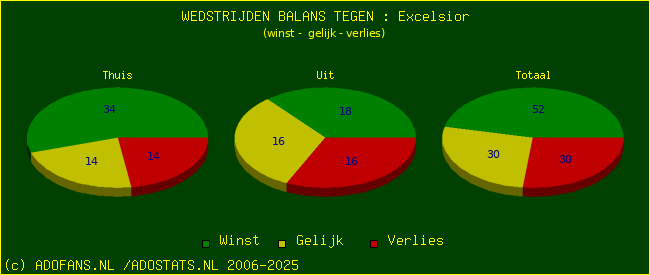 winst gelijk verlies piechart