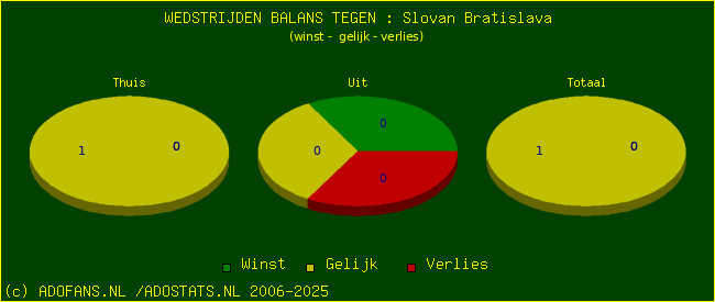 winst gelijk verlies piechart