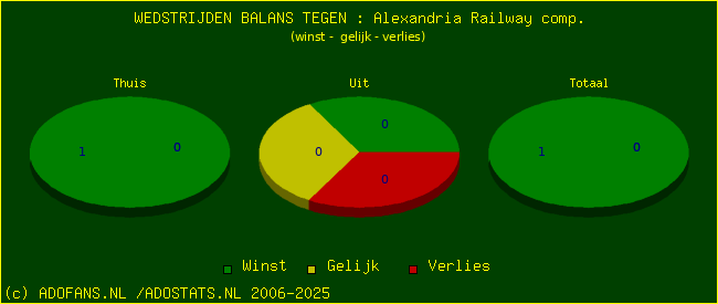 winst gelijk verlies piechart