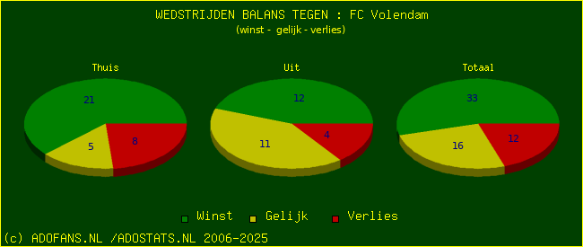 winst gelijk verlies piechart