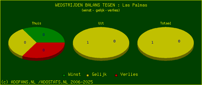 winst gelijk verlies piechart