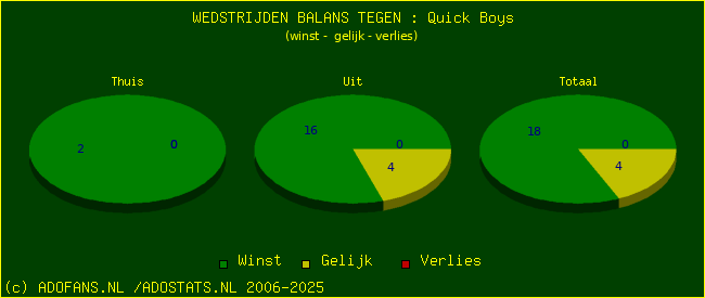 winst gelijk verlies piechart