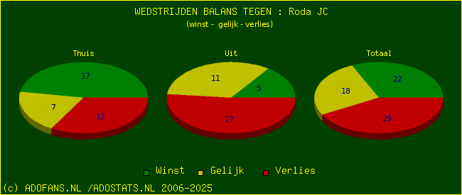 winst gelijk verlies piechart