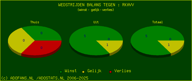 winst gelijk verlies piechart