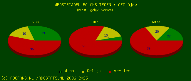 winst gelijk verlies piechart