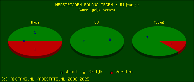winst gelijk verlies piechart