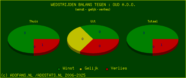 winst gelijk verlies piechart