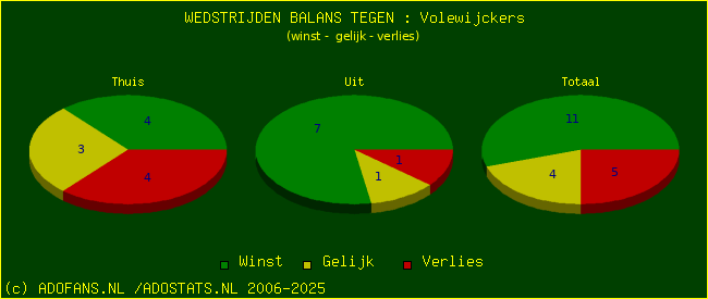 winst gelijk verlies piechart