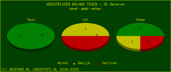 winst gelijk verlies piechart