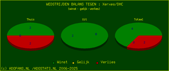 winst gelijk verlies piechart
