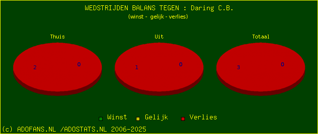 winst gelijk verlies piechart