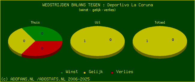 winst gelijk verlies piechart