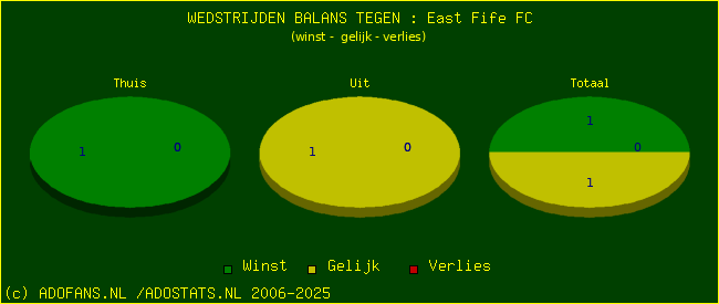 winst gelijk verlies piechart