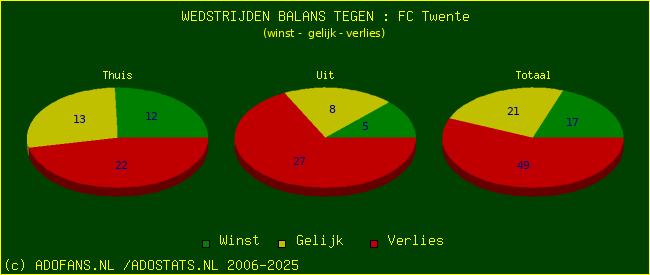 winst gelijk verlies piechart