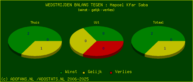 winst gelijk verlies piechart