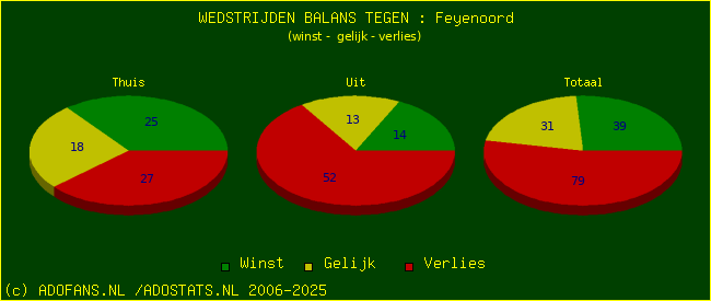 winst gelijk verlies piechart