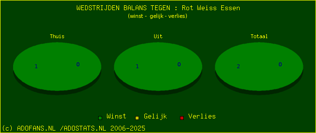 winst gelijk verlies piechart