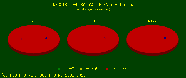 winst gelijk verlies piechart