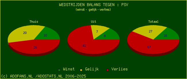 winst gelijk verlies piechart