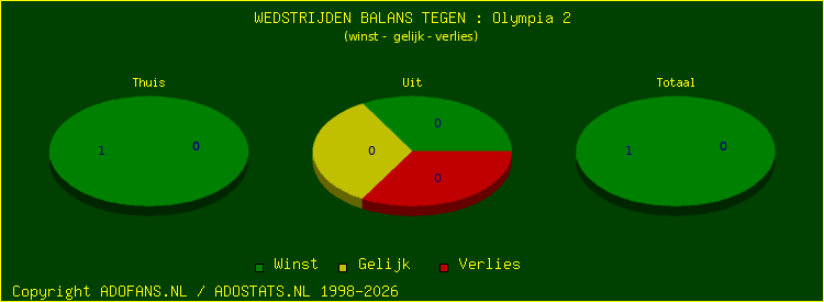 winst gelijk verlies piechart