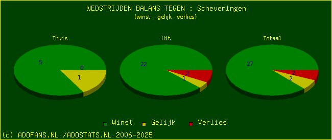 winst gelijk verlies piechart