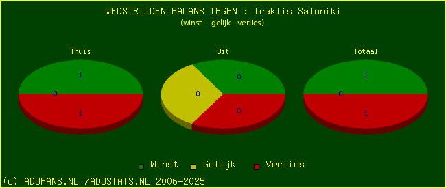winst gelijk verlies piechart