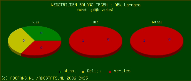 winst gelijk verlies piechart