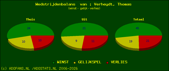 Wedstrijd balans