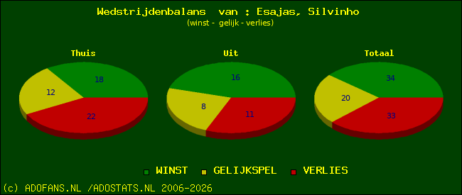 Wedstrijd balans