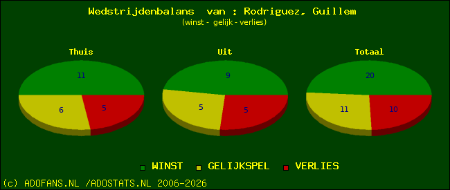 Wedstrijd balans