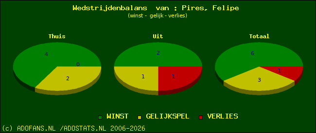 Wedstrijd balans