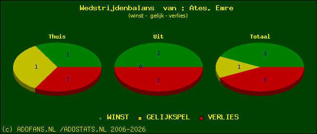 Wedstrijd balans